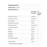Enzymedica Digest Complete, 90 капс.