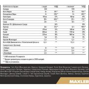 Maxler Special Mass Gainer, 2730 гр.